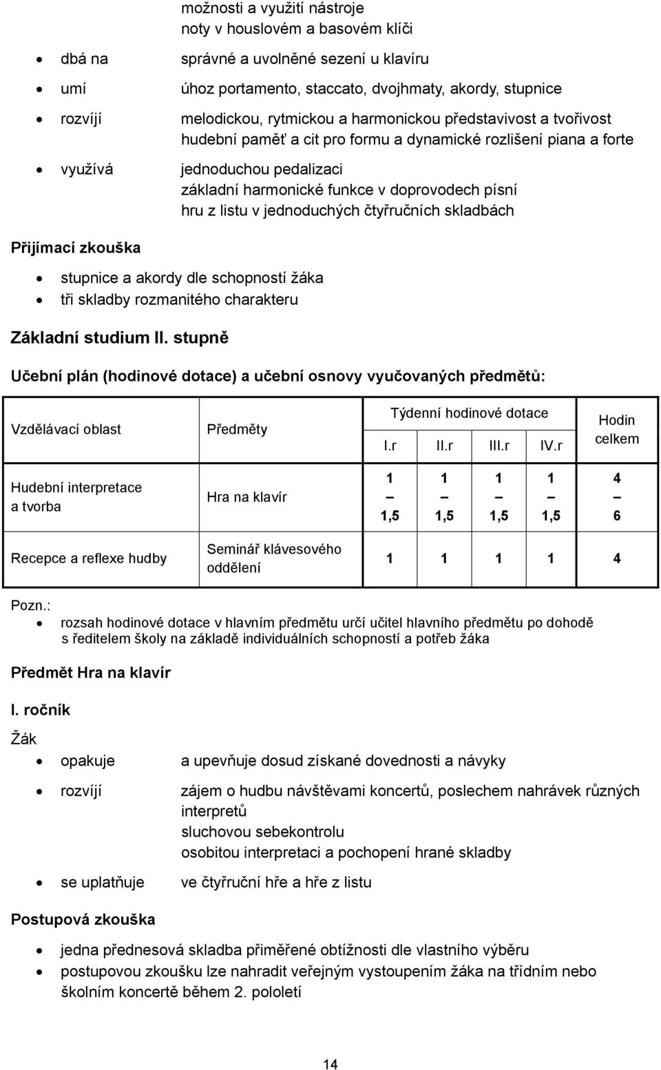 jednoduchých čtyřručních skladbách Přijímací zkouška stupnice a akordy dle schopností žáka tři skladby rozmanitého charakteru Základní studium II.