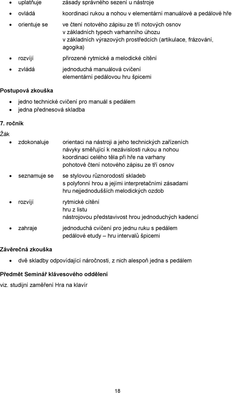 špicemi jedno technické cvičení pro manuál s pedálem jedna přednesová skladba 7.