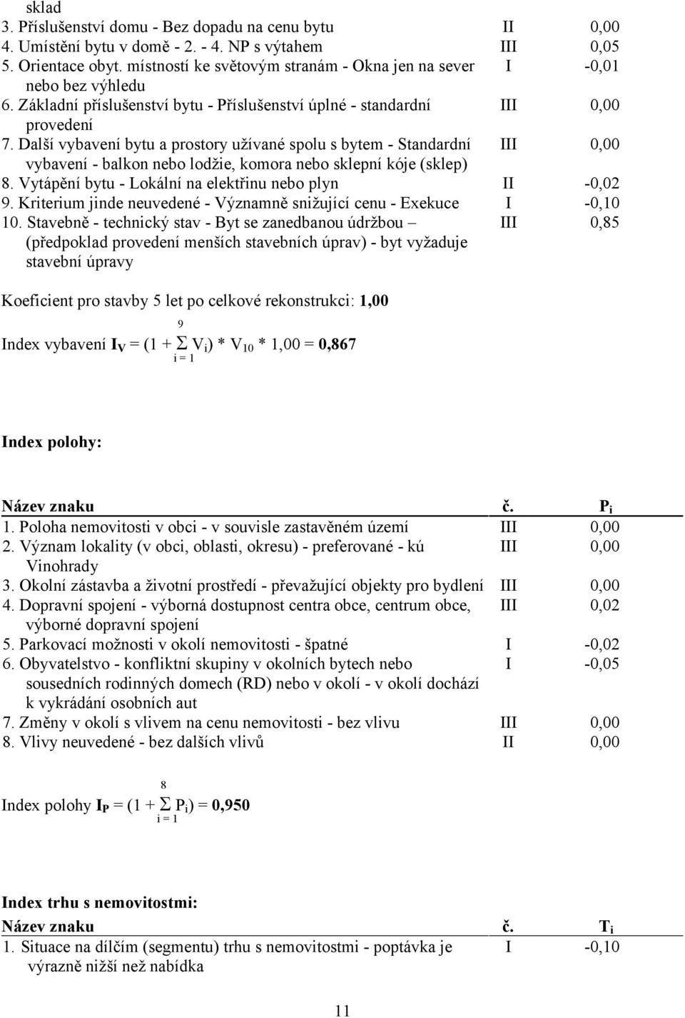 Další vybavení bytu a prostory užívané spolu s bytem - Standardní III 0,00 vybavení - balkon nebo lodžie, komora nebo sklepní kóje (sklep) 8. Vytápění bytu - Lokální na elektřinu nebo plyn II -0,02 9.