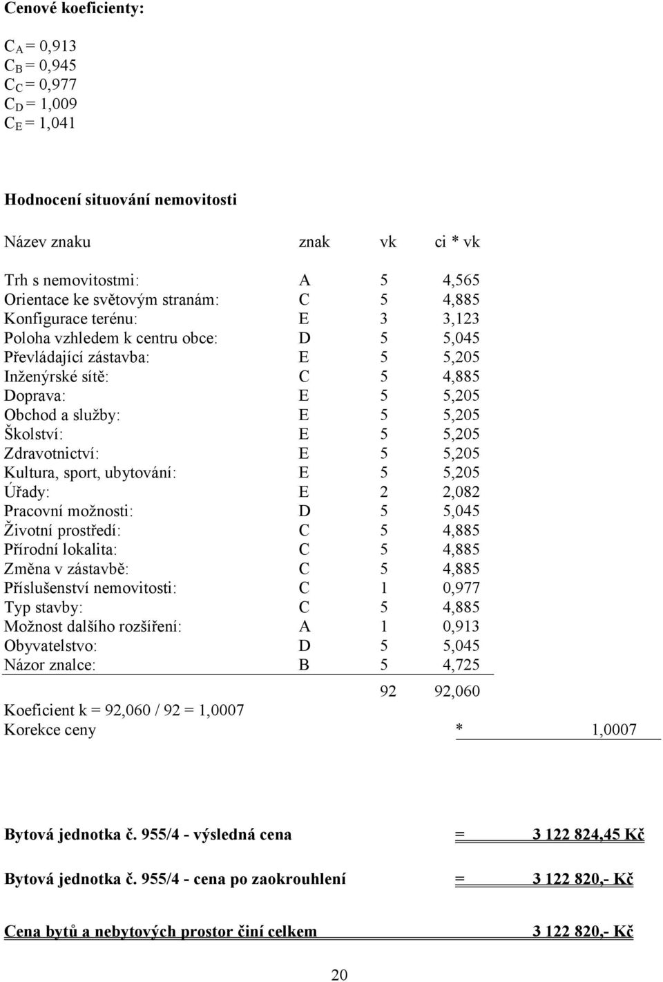 Školství: E 5 5,205 Zdravotnictví: E 5 5,205 Kultura, sport, ubytování: E 5 5,205 Úřady: E 2 2,082 Pracovní možnosti: D 5 5,045 Životní prostředí: C 5 4,885 Přírodní lokalita: C 5 4,885 Změna v