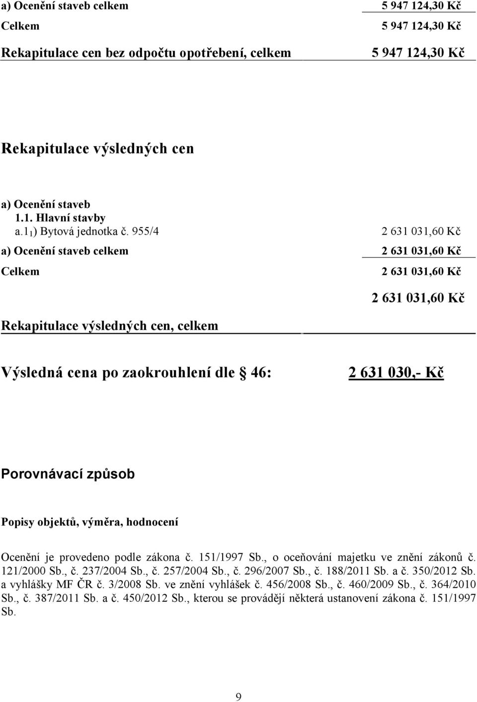 955/4 2 631 031,60 Kč a) Ocenění staveb celkem 2 631 031,60 Kč Celkem Rekapitulace výsledných cen, celkem 2 631 031,60 Kč 2 631 031,60 Kč Výsledná cena po zaokrouhlení dle 46: 2 631 030,- Kč