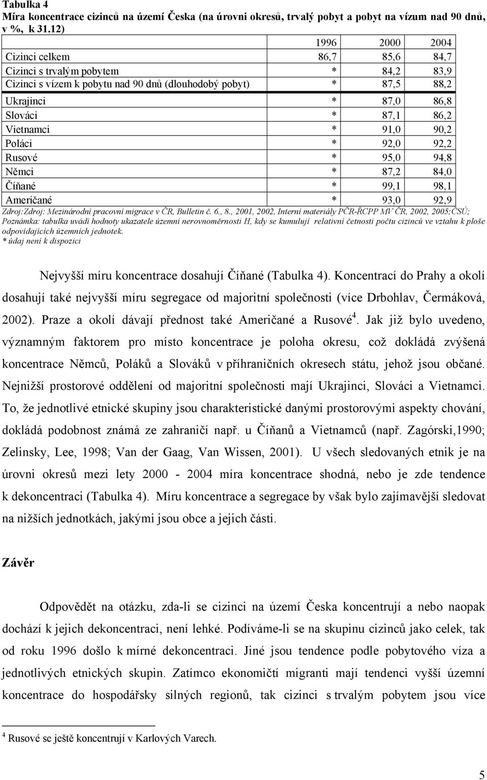 91,0 90,2 Poláci * 92,0 92,2 Rusové * 95,0 94,8 Němci * 87,2 84,0 Číňané * 99,1 98,1 Američané * 93,0 92,9 Zdroj:Zdroj: Mezinárodní pracovní migrace v ČR, Bulletin č. 6., 8.