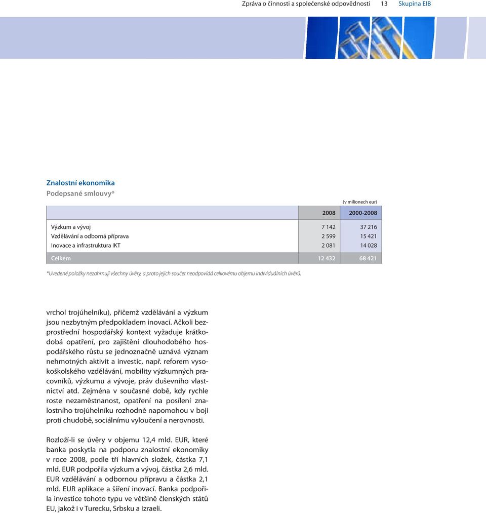 vrchol trojúhelníku), přičemž vzdělávání a výzkum jsou nezbytným předpokladem inovací.