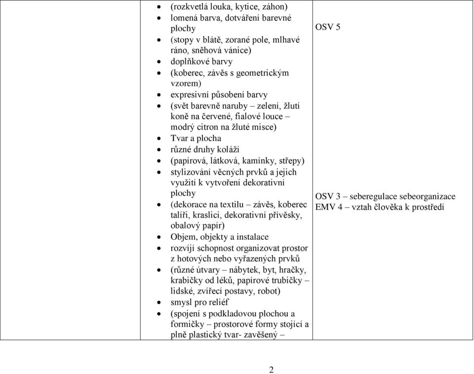 stylizování věcných prvků a jejich využití k vytvoření dekorativní plochy (dekorace na textilu závěs, koberec talíři, kraslici, dekorativní přívěsky, obalový papír) Objem, objekty a instalace rozvíjí