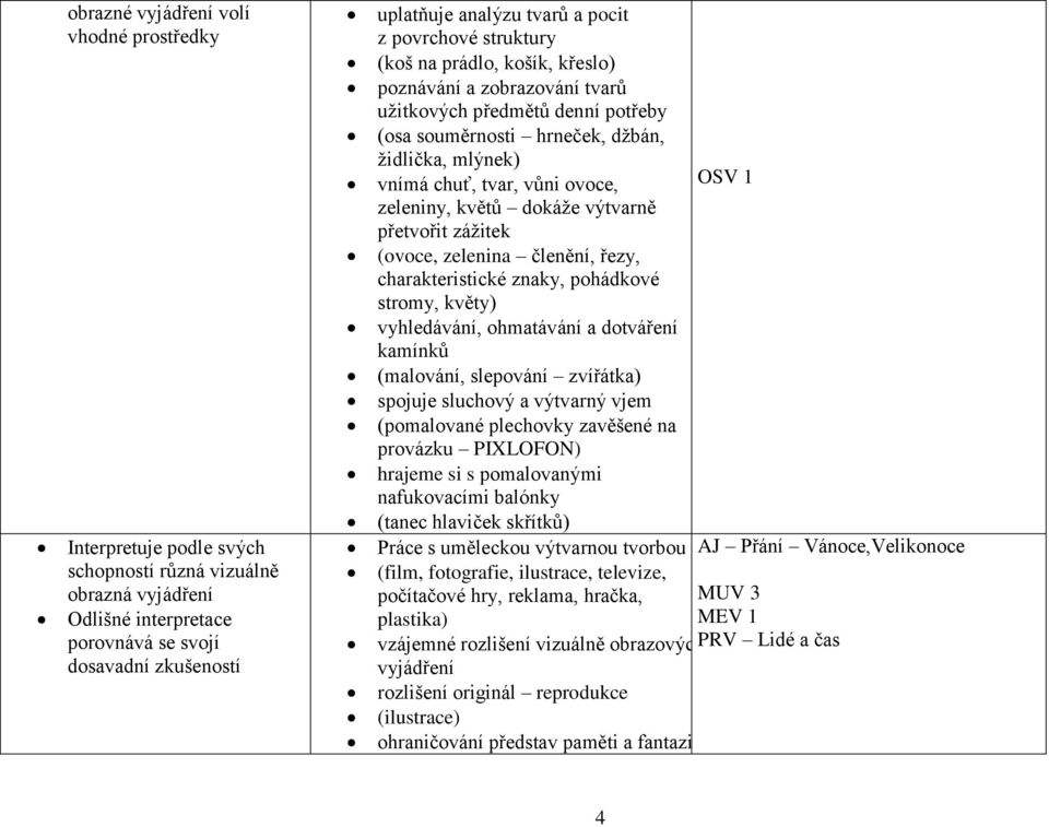 ovoce, OSV 1 zeleniny, květů dokáže výtvarně přetvořit zážitek (ovoce, zelenina členění, řezy, charakteristické znaky, pohádkové stromy, květy) vyhledávání, ohmatávání a dotváření kamínků (malování,