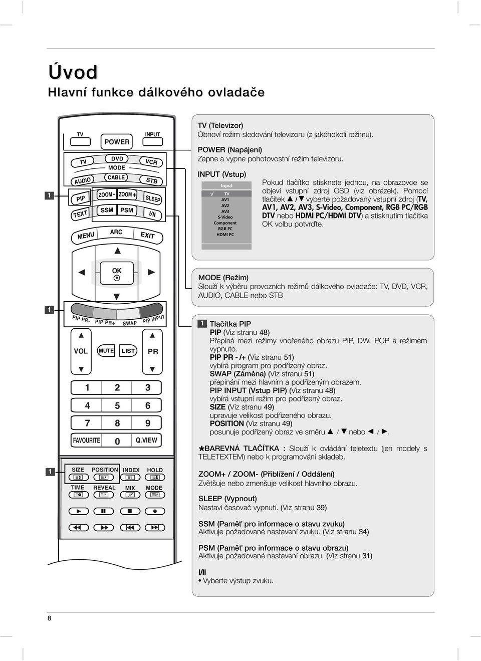 INPUT (Vstup) Input AV AV AV S-Video Component B PC HDMI PC Pokud tlaãítko stisknete jednou, na obrazovce se objeví vstupní zdroj OSD (viz obrázek).