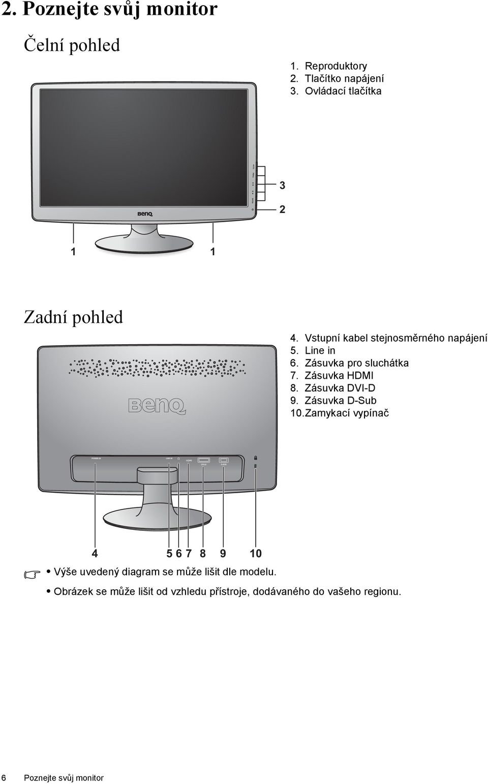 Zásuvka pro sluchátka 7. Zásuvka HDMI 8. Zásuvka DVI-D 9. Zásuvka D-Sub 10.