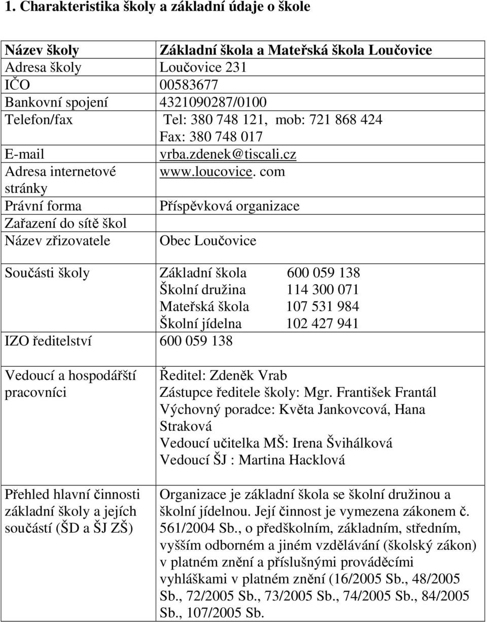 com stránky Právní forma Příspěvková organizace Zařazení do sítě škol Název zřizovatele Obec Loučovice Součásti školy Základní škola 600 059 138 Školní družina 114 300 071 Mateřská škola 107 531 984