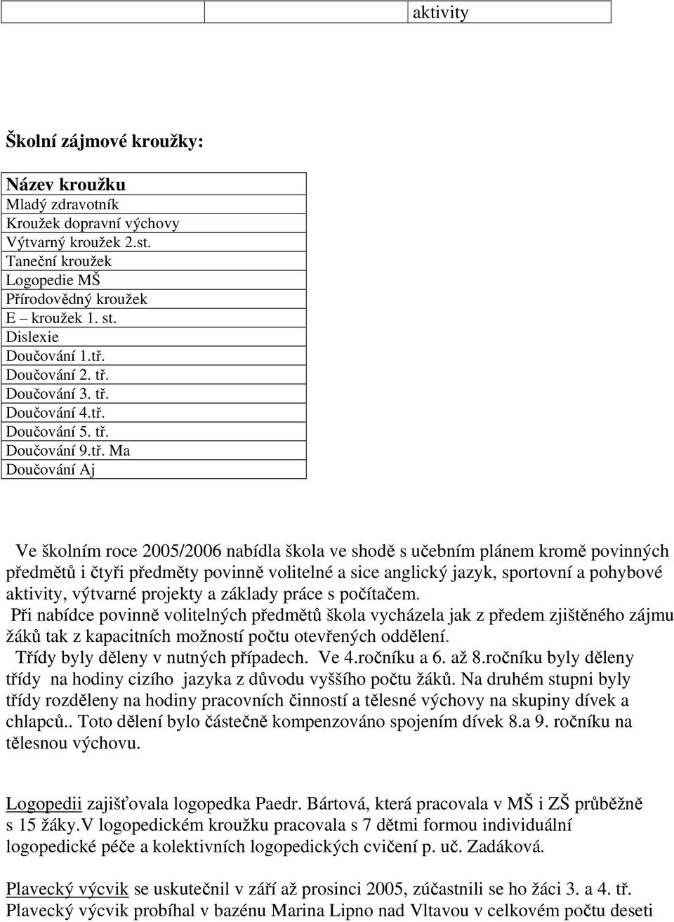 čtyři předměty povinně volitelné a sice anglický jazyk, sportovní a pohybové aktivity, výtvarné projekty a základy práce s počítačem.