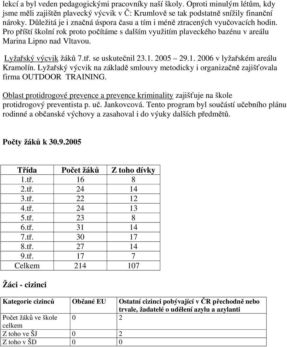 Lyžařský výcvik žáků 7.tř. se uskutečnil 23.1. 2005 29.1. 2006 v lyžařském areálu Kramolín. Lyžařský výcvik na základě smlouvy metodicky i organizačně zajišťovala firma OUTDOOR TRAINING.