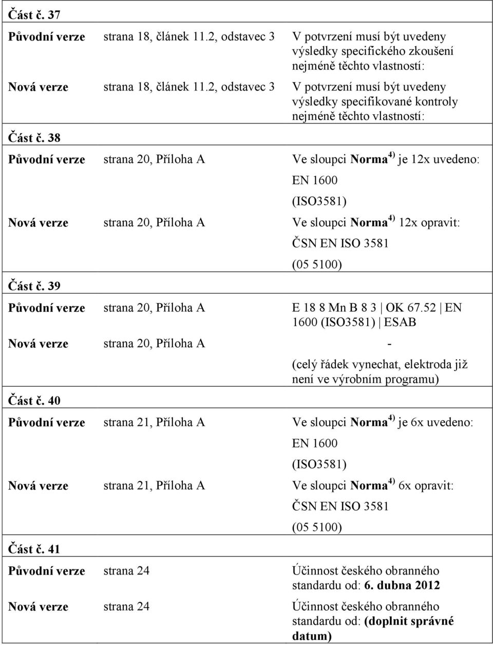 38 Původní verze strana 20, Příloha A Ve sloupci Norma 4) je 12x uvedeno: EN 1600 (ISO3581) Nová verze strana 20, Příloha A Ve sloupci Norma 4) 12x opravit: Část č.