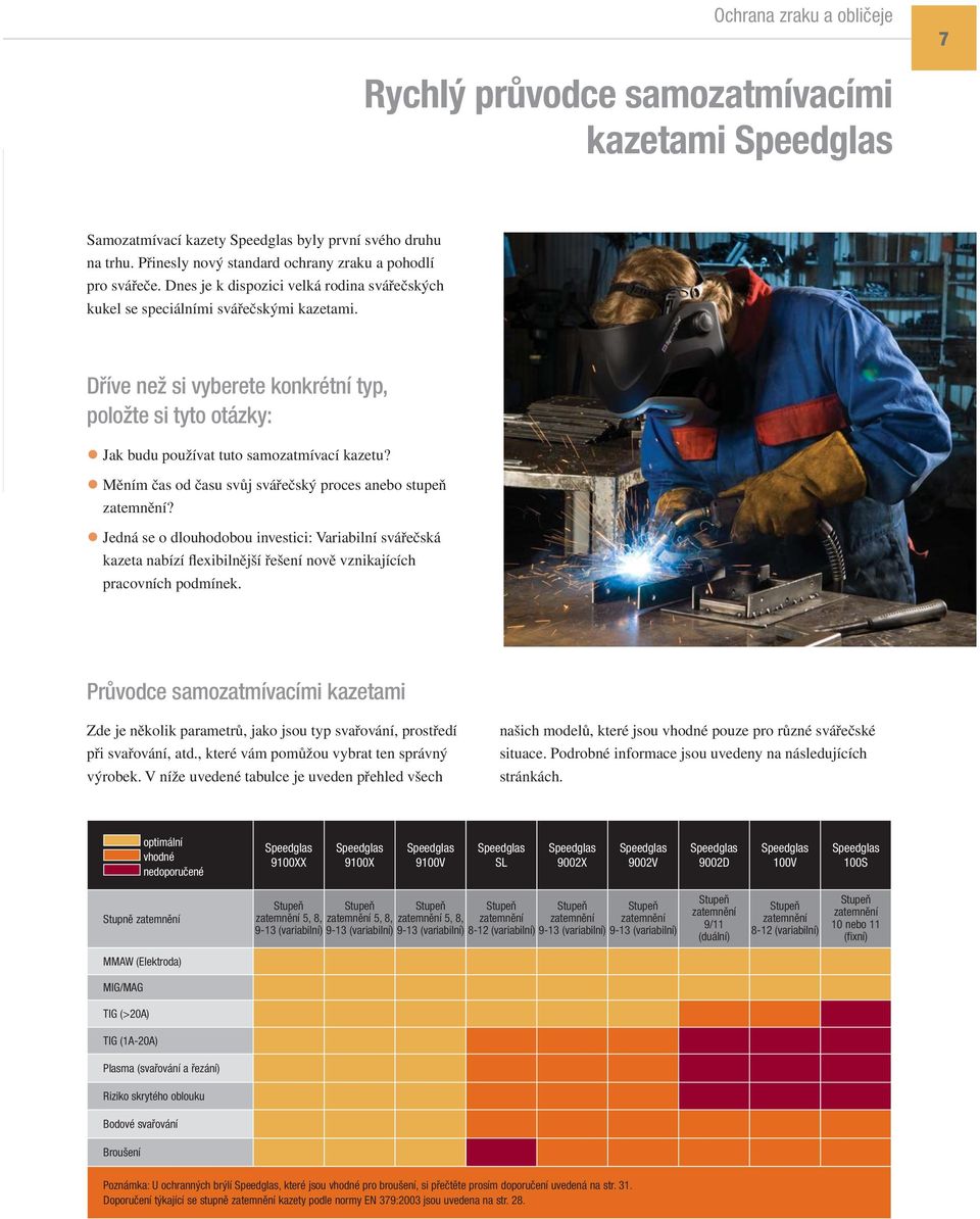 Měním čas od času svůj svářečský proces anebo stupeň zatemnění? Jedná se o dlouhodobou investici: Variabilní svářečská kazeta nabízí flexibilnější řešení nově vznikajících pracovních podmínek.