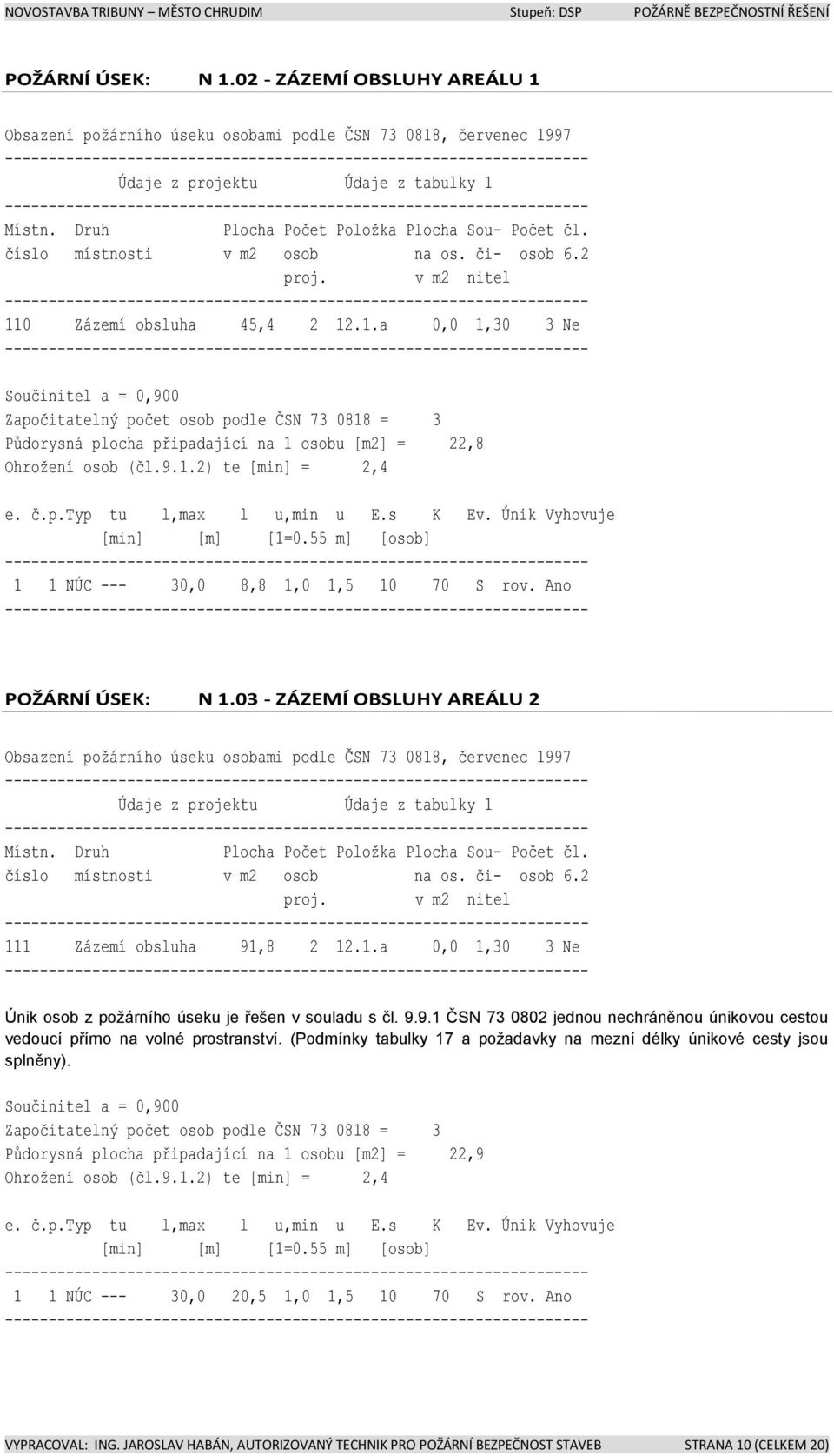 0 Zázemí obsluha 45,4 2 12.1.a 0,0 1,30 3 Ne Součinitel a = 0,900 Započitatelný počet osob podle ČSN 73 0818 = 3 Půdorysná plocha připadající na 1 osobu [m2] = 22,8 Ohrožení osob (čl.9.1.2) te [min] = 2,4 e.