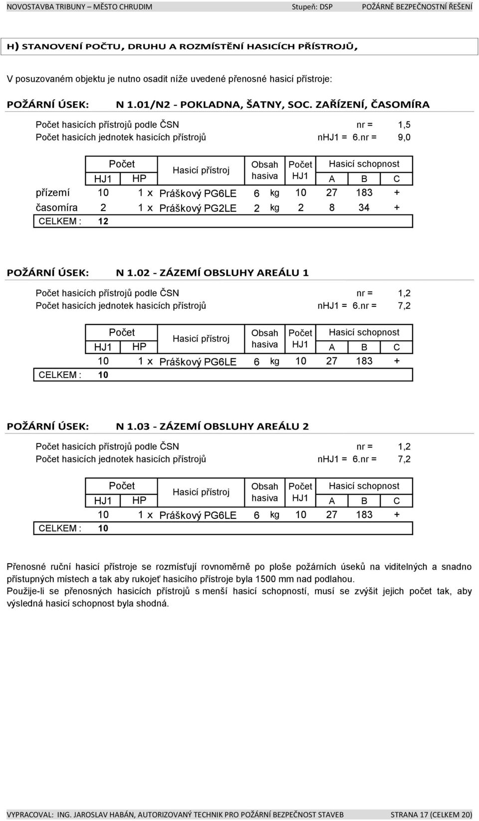 nr = 9,0 Počet Obsah Počet Hasicí schopnost Hasicí přístroj HJ1 HP hasiva HJ1 A B C přízemí 10 1 x Práškový PG6LE 6 kg 10 27 183 + časomíra 2 1 x Práškový PG2LE 2 kg 2 8 34 + CELKEM : 12 POŽÁRNÍ