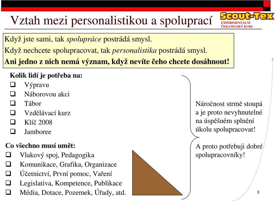 Kolik lidí je poteba na: Výpravu Náborovou akci Tábor Vzdlávací kurz Klí 2008 Jamboree Co všechno musí umt: Vlakový spoj, Pedagogika Komunikace, Grafika,