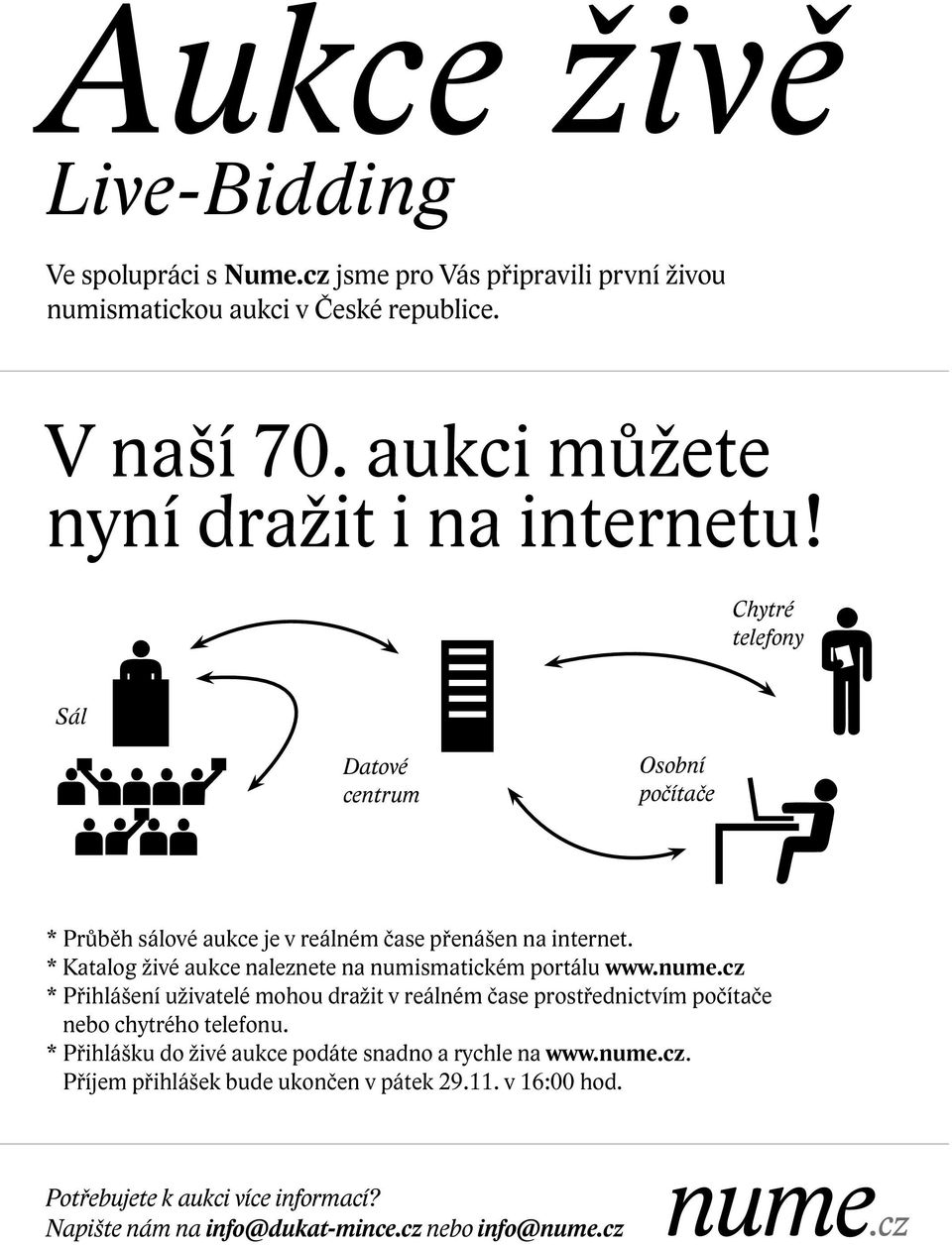 * Katalog živé aukce naleznete na numismatickém portálu www.nume.cz * Přihlášení uživatelé mohou dražit v reálném čase prostřednictvím počítače nebo chytrého telefonu.