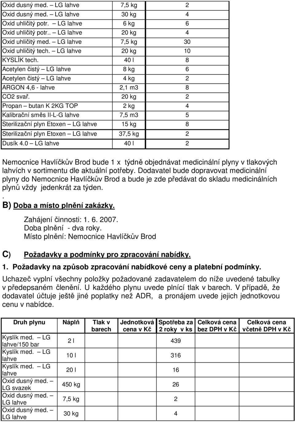 20 kg 2 Propan butan K 2KG TOP 2 kg 4 Kalibrační směs II-L-G 7,5 m3 5 Sterilizační plyn Etoxen 15 kg 8 Sterilizační plyn Etoxen 37,5 kg 2 Dusík 4.