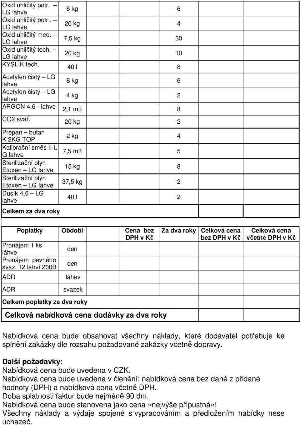 20 kg 2 Propan butan K 2KG TOP Kalibrační směs II-L G Sterilizační plyn Etoxen Sterilizační plyn Etoxen Dusík 4,0 LG Celkem za dva roky 2 kg 4 7,5 m3 5 15 kg 8 37,5 kg 2 40 l 2 Poplatky Období Cena