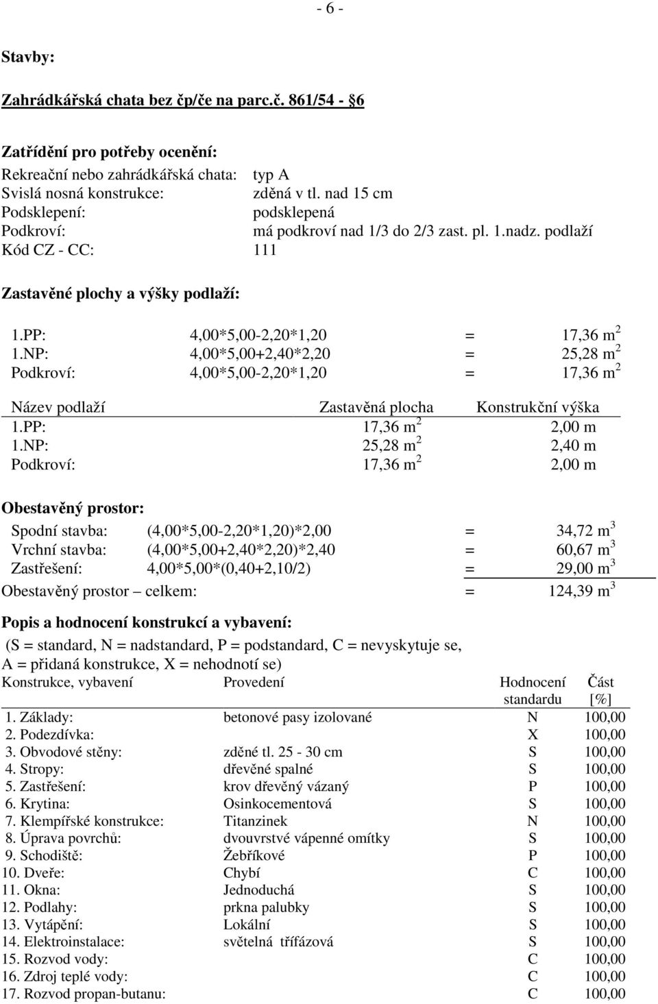 NP: 4,00*5,00+2,40*2,20 = 25,28 m 2 Podkroví: 4,00*5,00-2,20*1,20 = 17,36 m 2 Název podlaží Zastavěná plocha Konstrukční výška 1.PP: 17,36 m 2 2,00 m 1.