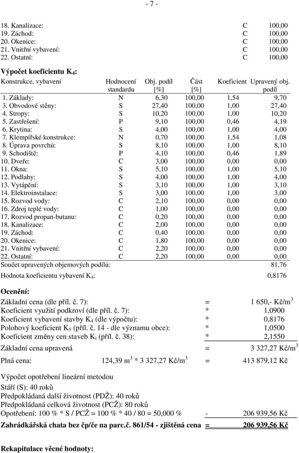Zastřešení: P 9,10 100,00 0,46 4,19 6. Krytina: S 4,00 100,00 1,00 4,00 7. Klempířské konstrukce: N 0,70 100,00 1,54 1,08 8. Úprava povrchů: S 8,10 100,00 1,00 8,10 9.