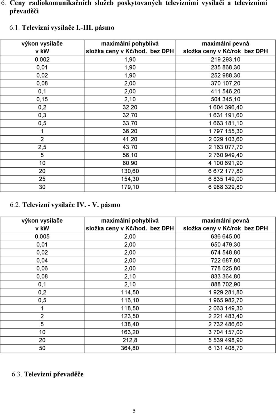 181,10 1 36,20 1 797 155,30 2 41,20 2 029 103,60 2,5 43,70 2 163 077,70 5 56,10 2 760 949,40 10 80,90 4 100 691,90 20 130,60 6 672 177,80 25 154,30 6 835 149,00 30 179,10 6 988 329,80 6.2. Televizní vysílače IV.