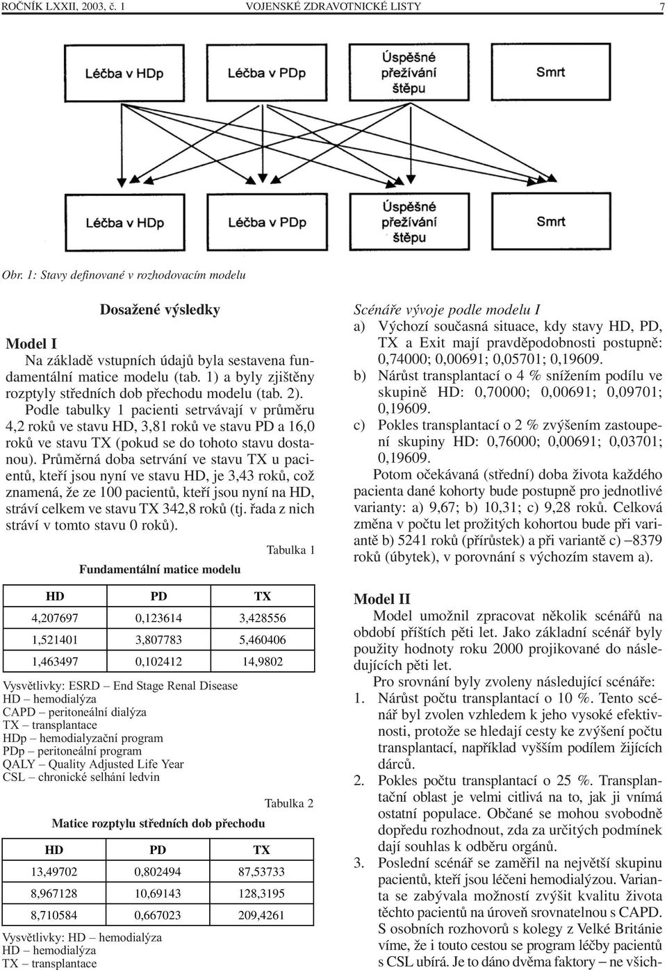 1) a byly zjštěny rozptyly středních dob přechodu modelu (tab. 2).