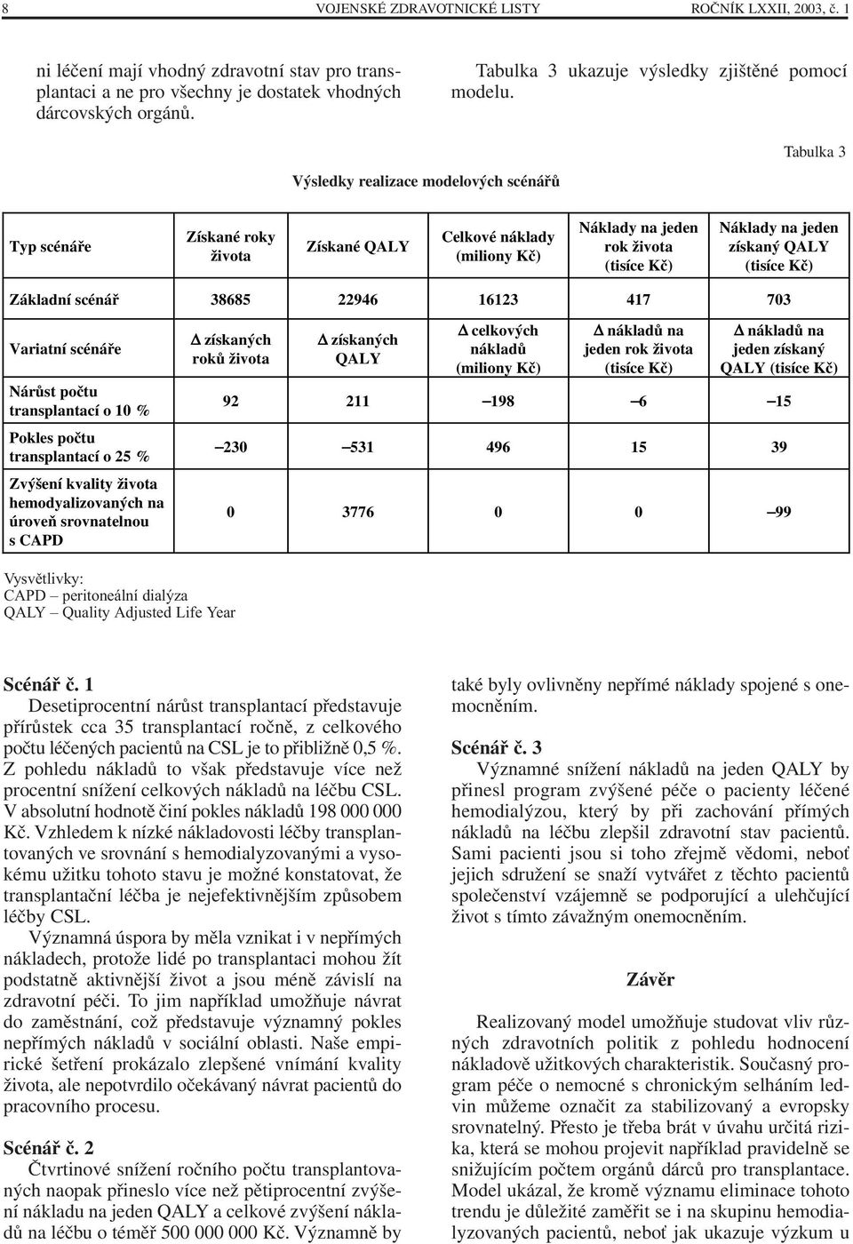 Tabulka 3 Výsledky realzace modelových scénářů Typ scénáře Získané roky žvota Získané QALY Celkové náklady (mlony Kč) Náklady na jeden rok žvota (tsíce Kč) Náklady na jeden získaný QALY (tsíce Kč)