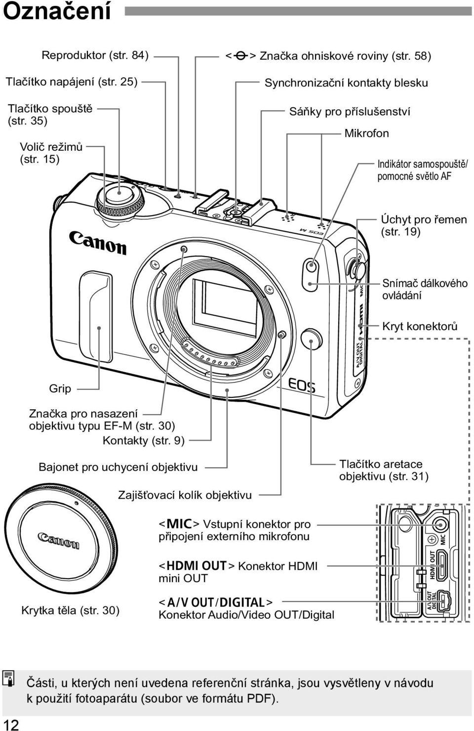 19) Snímač dálkového ovládání Kryt konektorů Grip Značka pro nasazení objektivu typu EF-M (str. 30) Kontakty (str.