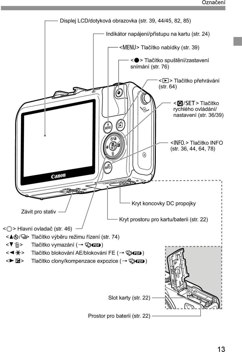 36/39) <B> Tlačítko INFO (str. 36, 44, 64, 78) Kryt koncovky DC propojky Závit pro stativ Kryt prostoru pro kartu/baterii (str. 22) <5> Hlavní ovladač (str.