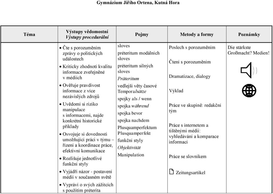 modálních sloves préteritum silných sloves Präteritum vedlejší věty časové Temporalsätze spojky als / wenn spojka während spojka bevor spojka nachdem Plusquamperfektum Plusquamperfekt funkční styly