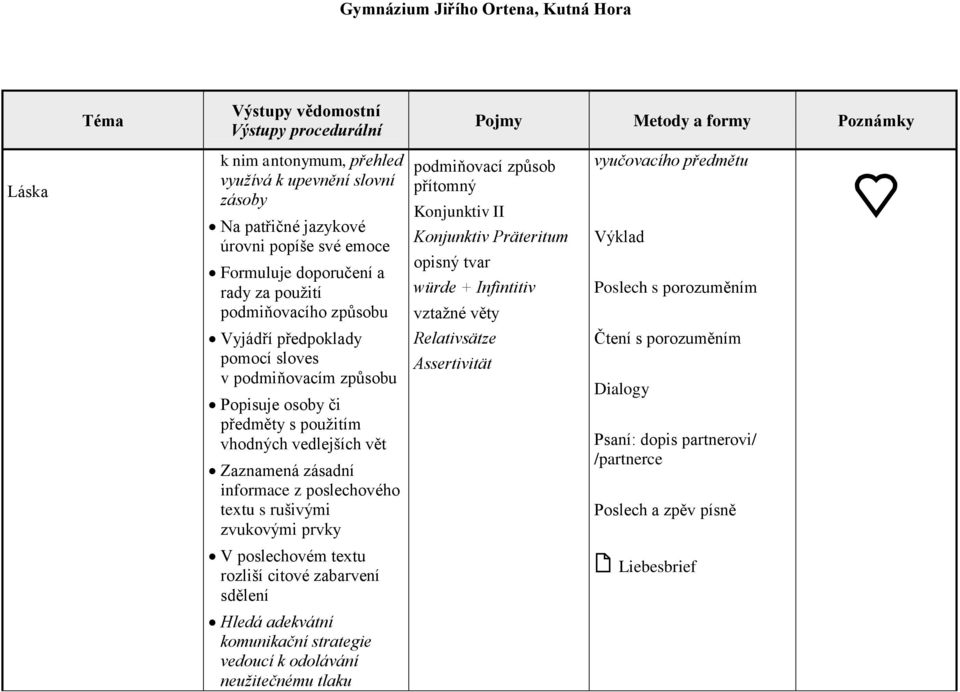 Popisuje osoby či předměty s použitím vhodných vedlejších vět Zaznamená zásadní informace z poslechového textu s rušivými zvukovými prvky Relativsätze Assertivität Dialogy Psaní: