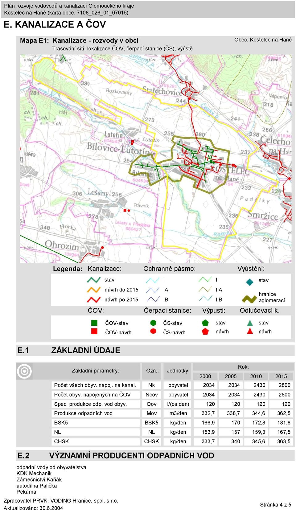 2 VÝZNAMNÍ PRODUCENTI ODPADNÍCH VOD Rok: 2000 2005 2010 2015 Počet všech obyv. napoj. na kanal. Nk obyvatel 2034 2034 2430 2800 Počet obyv. napojených na ČOV Ncov obyvatel 2034 2034 2430 2800 Spec.