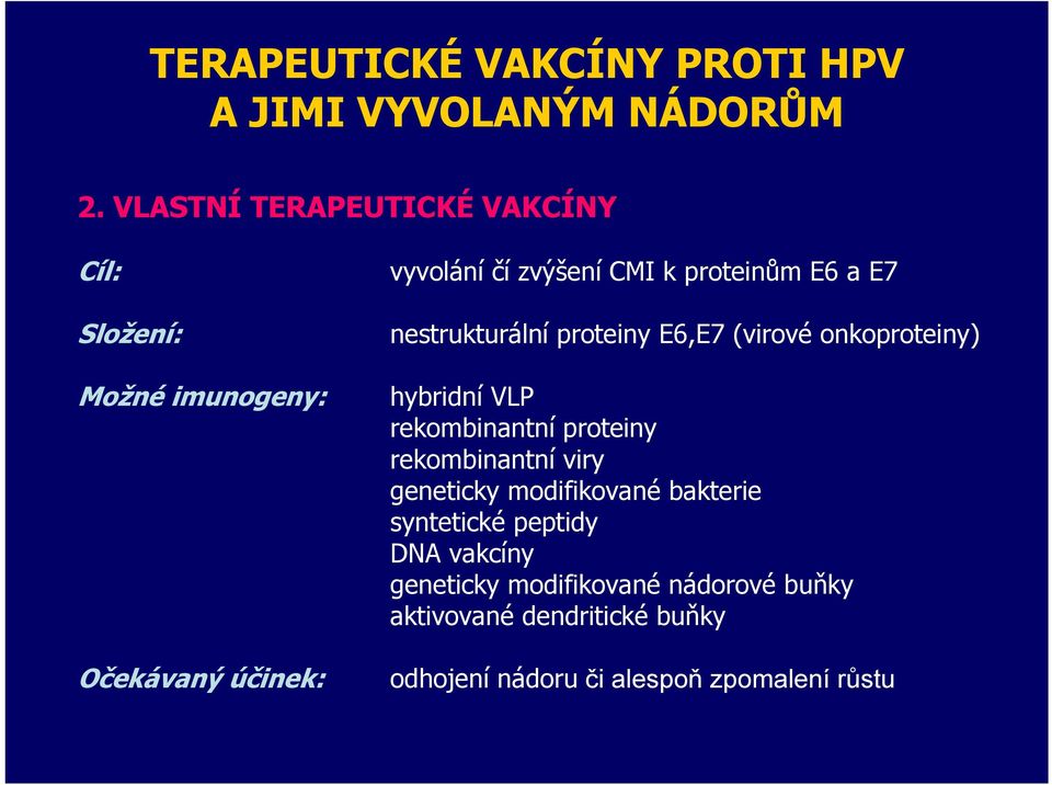 a E7 nestrukturální proteiny E6,E7 (virové onkoproteiny) hybridní VLP rekombinantní proteiny rekombinantní viry