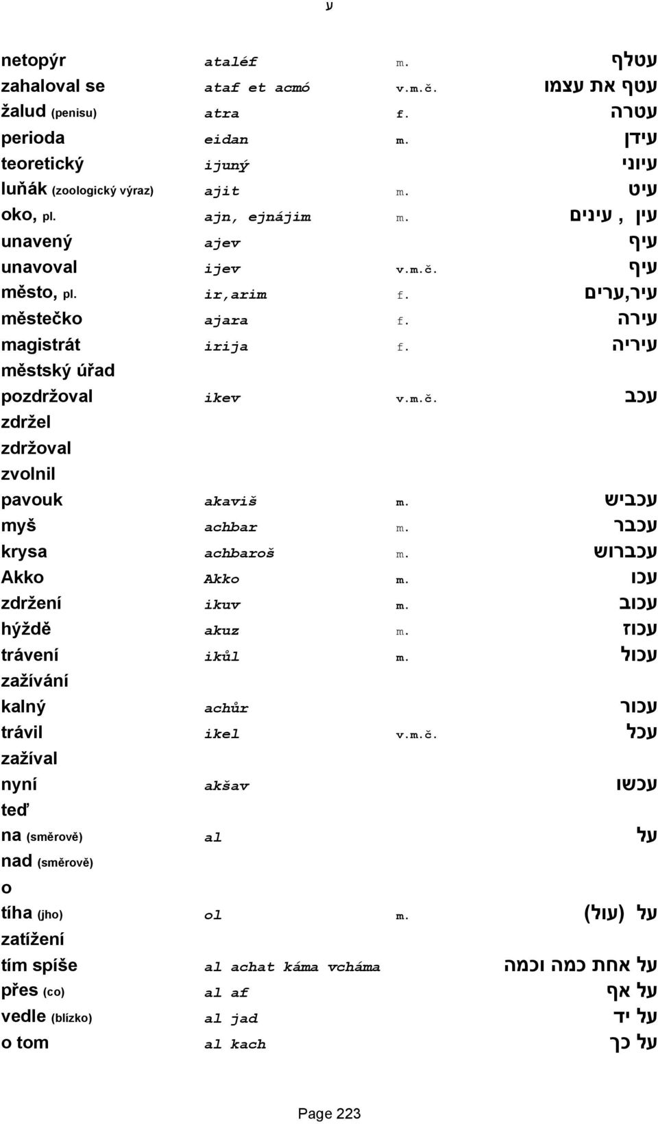 עכביש myš achbar m. עכבר krysa achbaroš m. עכברוש Akko Akko m. עכו zdržení ikuv m. עכוב hýždě akuz m. עכוז trávení ikůl m. עכול zažívání kalný achůr עכור trávil ikel v.m.č.