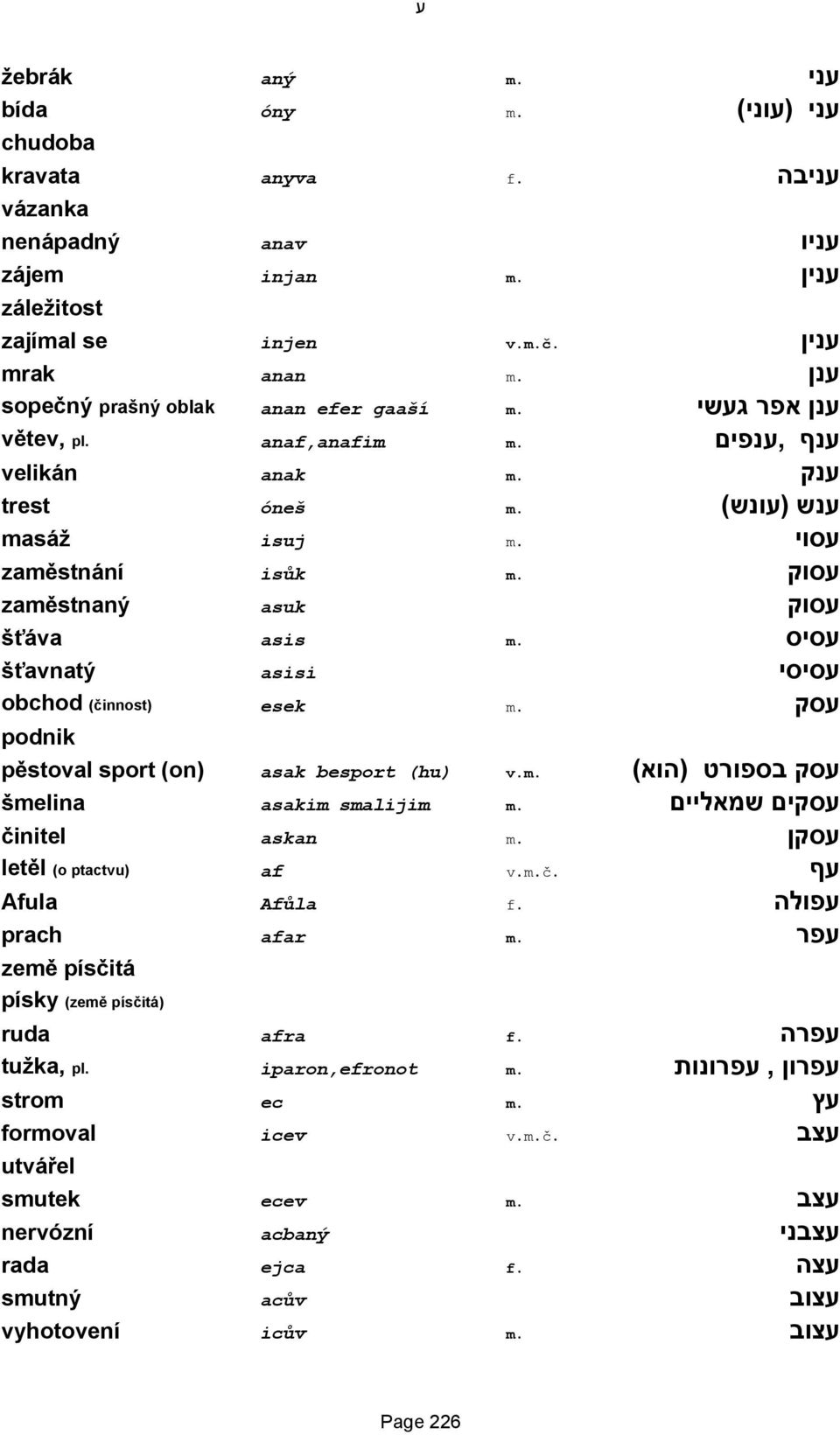 עסוק zaměstnaný asuk עסוק šťáva asis m. עסיס šťavnatý asisi עסיסי obchod (činnost) esek m. עסק podnik pěstoval sport (on) asak besport (hu) v.m. עסק בספורט (הוא) šmelina asakim smalijim m.