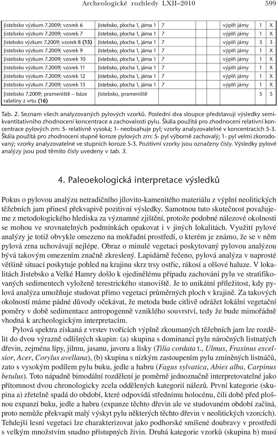 2009; vzorek 9 Jistebsko, plocha 1, jáma 1 7 výplň jámy 1 X Jistebsko výzkum 7.2009; vzorek 10 Jistebsko, plocha 1, jáma 1 7 výplň jámy 1 X Jistebsko výzkum 7.