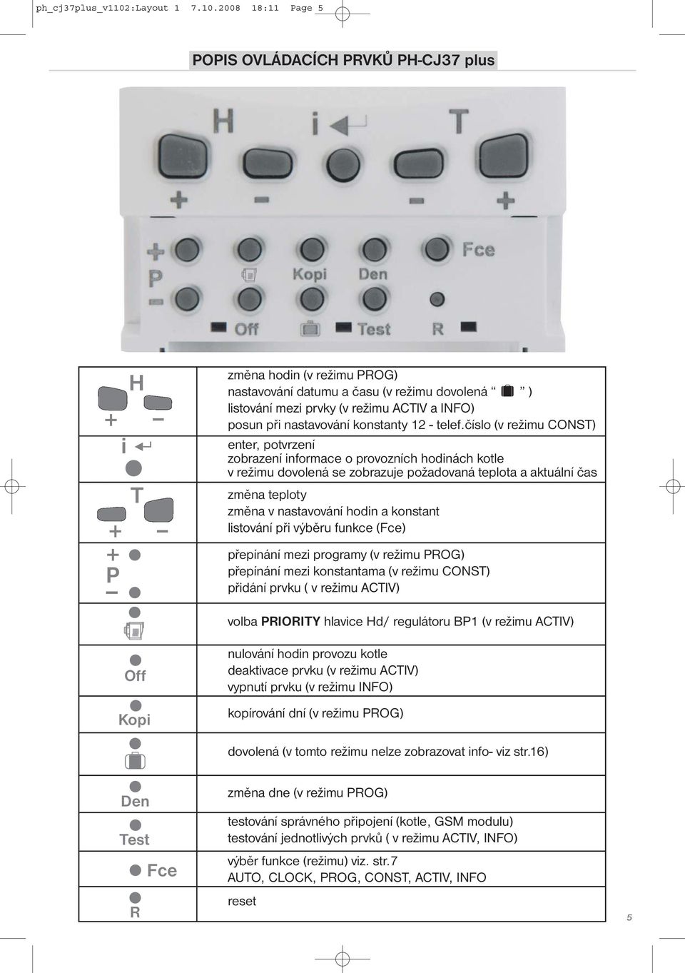 2008 18:11 Page 5 POPIS OVLÁDACÍCH PRVKŮ PH-CJ37 plus H + -- i T + -- + P -- Off Kopi změna hodin (v režimu PROG) nastavování datumu a času (v režimu dovolená ) listování mezi prvky (v režimu ACTIV a