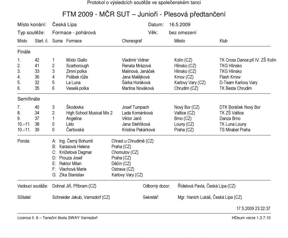 41 2 Scarborough Renata Mrázová Hlinsko (CZ) TKG Hlinsko 3. 33 3 Zimní polka Malinová, Janáček Hlinsko (CZ) TKG Hlinsko 4. 36 4 Polibek růže Jana Matějková Krnov (CZ) Flash Krnov 5.