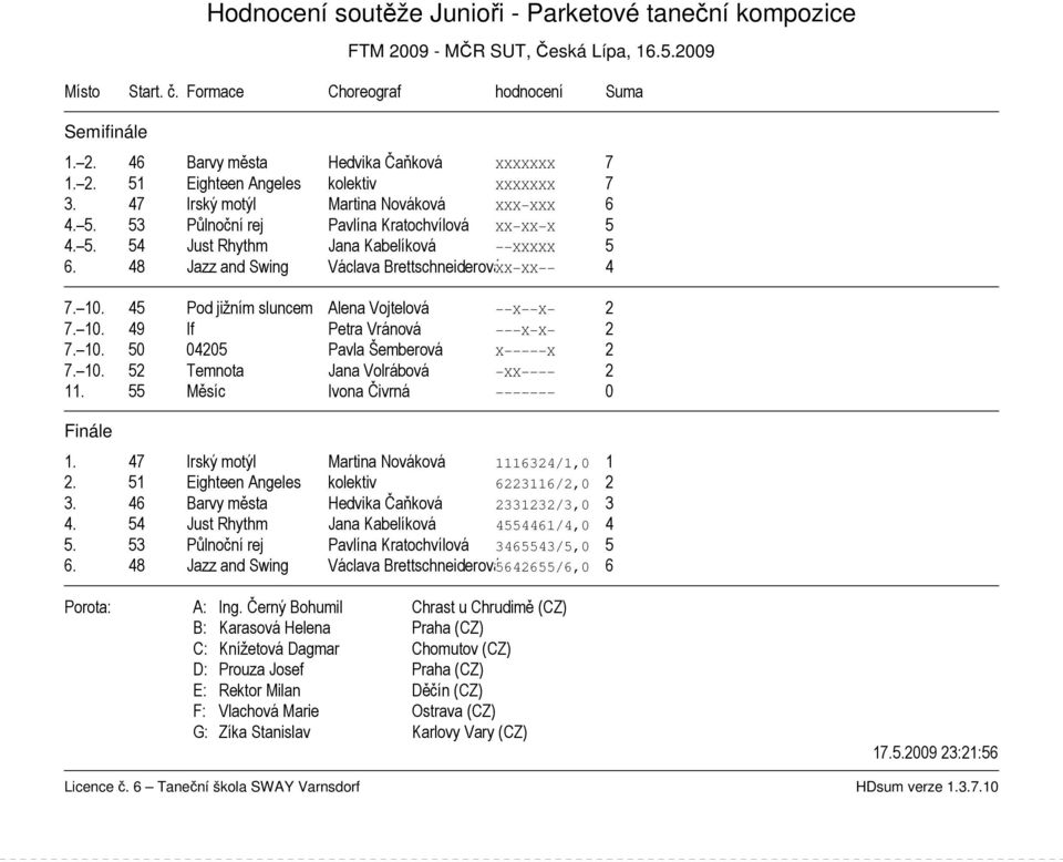 10. 45 Pod jižním sluncem Alena Vojtelová X X 2 7. 10. 49 If Petra Vránová X X 2 7. 10. 50 04205 Pavla Šemberová X X 2 7. 10. 52 Temnota Jana Volrábová XX 2 11. 55 Měsíc Ivona Čivrná 0 1.