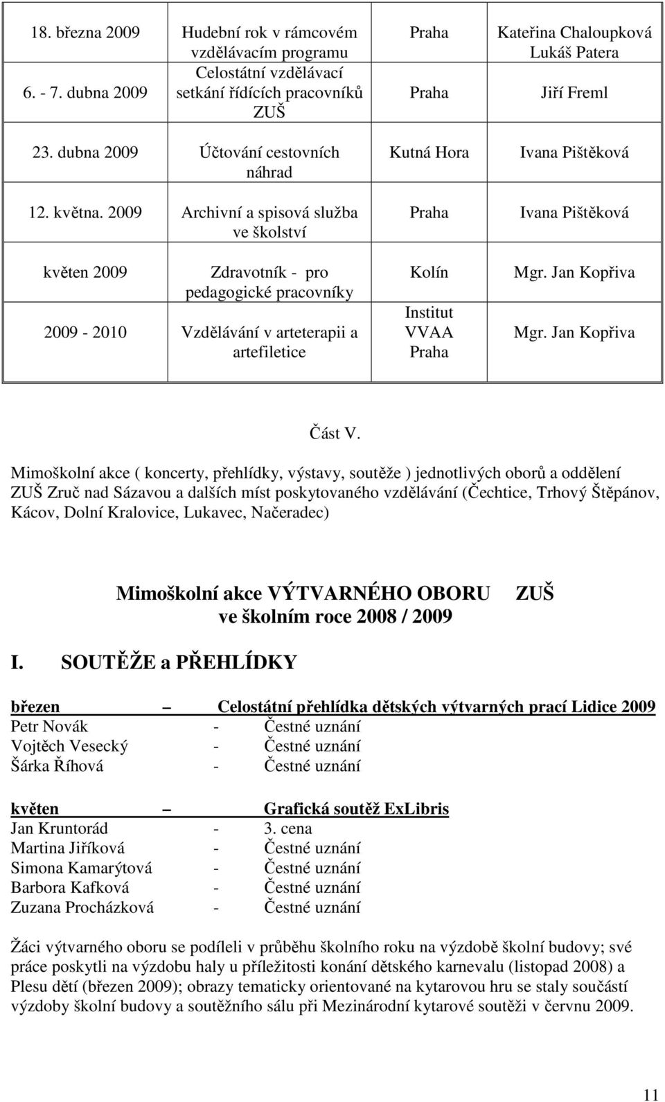 Kateřina Chaloupková Lukáš Patera Jiří Freml Ivana Pištěková Ivana Pištěková Mgr. Jan Kopřiva Mgr. Jan Kopřiva Část V.