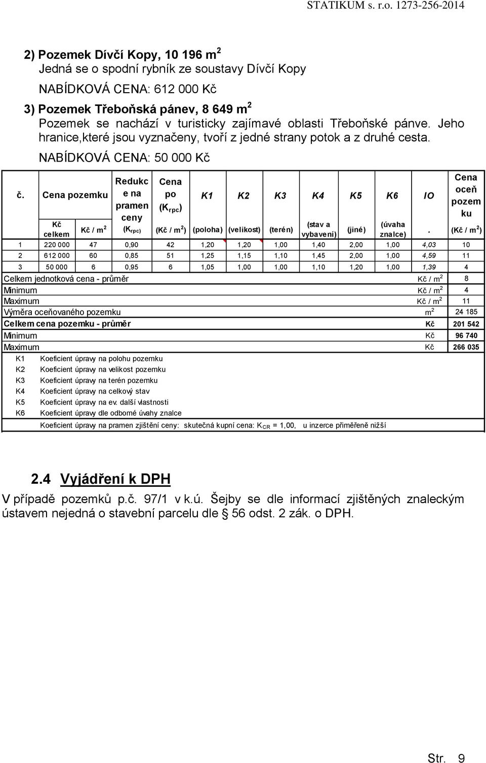 blasti Třebňské pánve. Jeh hranice,které jsu vyznačeny, tvří z jedné strany ptk a z druhé cesta. NABÍDKOVÁ CENA: 50 000 Kč č.