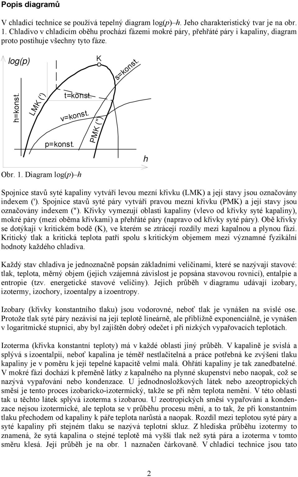 PMK ('') h Obr. 1. Diagram log(p) h Spojnice stavů syté kapaliny vytváří levou mezní křivku (LMK) a její stavy jsou označovány indexem (').