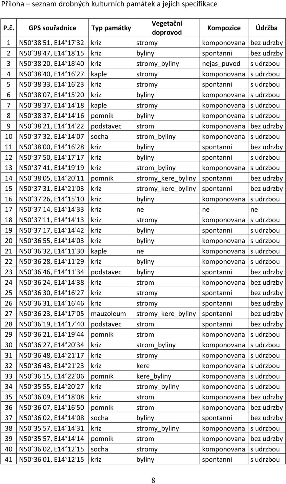 kriz stromy_byliny nejas_puvod s udrzbou 4 N50 38'40, E14 16'27 kaple stromy komponovana s udrzbou 5 N50 38'33, E14 16'23 kriz stromy spontanni s udrzbou 6 N50 38'07, E14 15'20 kriz byliny