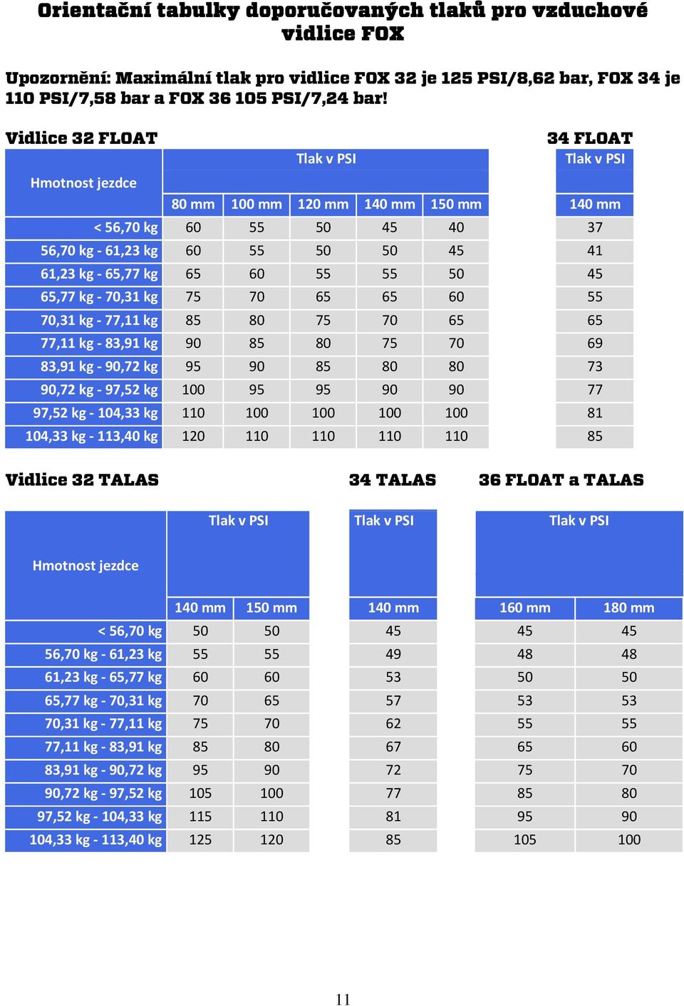 55 55 50 45 65,77 kg - 70,31 kg 75 70 65 65 60 55 70,31 kg - 77,11 kg 85 80 75 70 65 65 77,11 kg - 83,91 kg 90 85 80 75 70 69 83,91 kg - 90,72 kg 95 90 85 80 80 73 90,72 kg - 97,52 kg 100 95 95 90 90