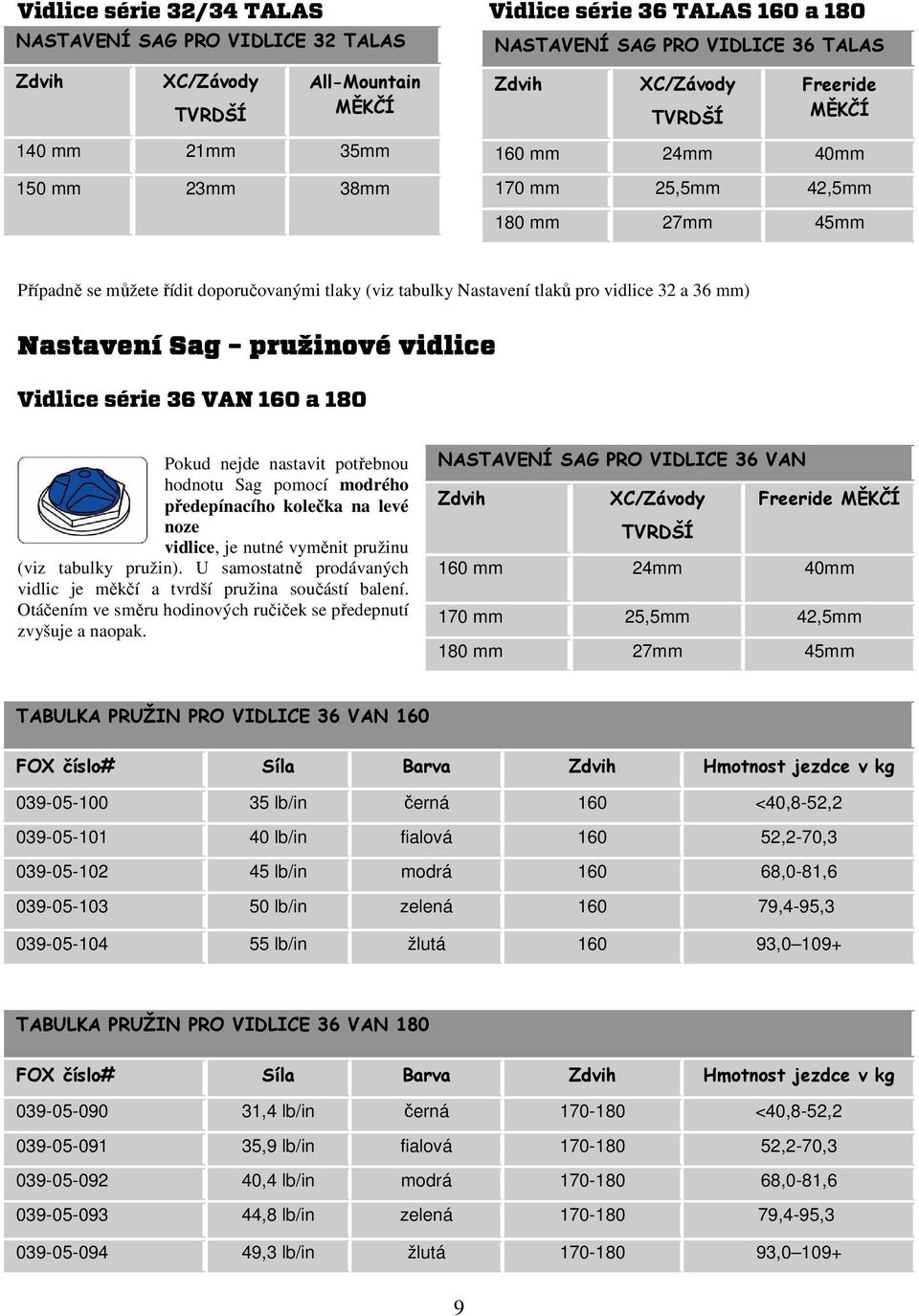 Nastavení Sag pružinové vidlice Vidlice série 36 VAN 160 a 180 Pokud nejde nastavit potřebnou hodnotu Sag pomocí modrého předepínacího kolečka na levé noze vidlice, je nutné vyměnit pružinu (viz