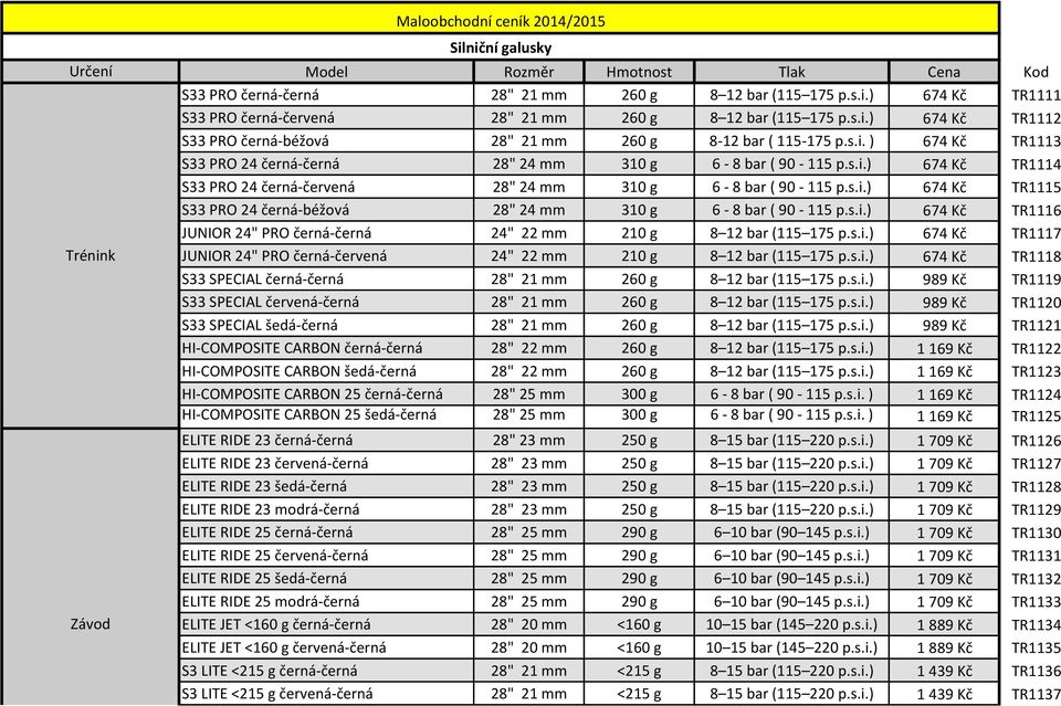 s.i.) 674 Kč TR1116 JUNIOR 24" PRO černá-černá 24" 22 mm 210 g 8 12 bar (115 175 p.s.i.) 674 Kč TR1117 JUNIOR 24" PRO černá-červená 24" 22 mm 210 g 8 12 bar (115 175 p.s.i.) 674 Kč TR1118 S33 SPECIAL černá-černá 28" 21 mm 260 g 8 12 bar (115 175 p.