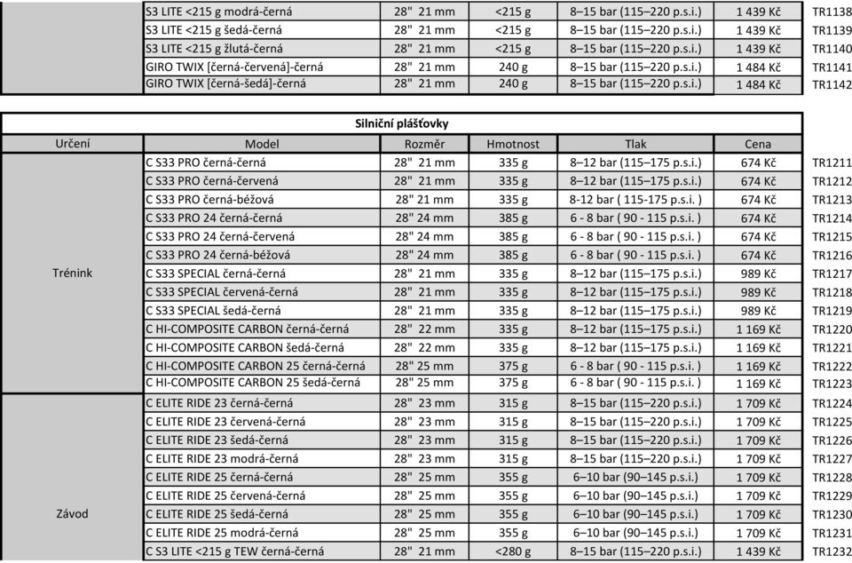 s.i.) 674 Kč TR1211 C S33 PRO černá-červená 28" 21 mm 335 g 8 12 bar (115 175 p.s.i.) 674 Kč TR1212 C S33 PRO černá-béžová 28" 21 mm 335 g 8-12 bar ( 115-175 p.s.i. ) 674 Kč TR1213 C S33 PRO 24 černá-černá 28" 24 mm 385 g 6-8 bar ( 90-115 p.