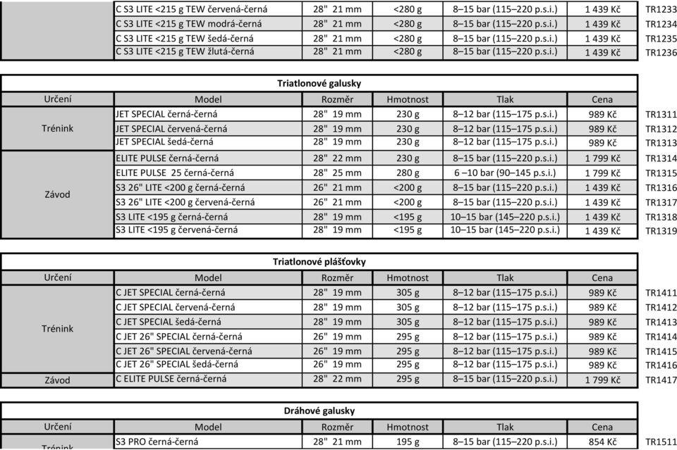 s.i.) 989 Kč TR1312 JET SPECIAL šedá-černá 28" 19 mm 230 g 8 12 bar (115 175 p.s.i.) 989 Kč TR1313 ELITE PULSE černá-černá 28" 22 mm 230 g 8 15 bar (115 220 p.s.i.) 1 799 Kč TR1314 ELITE PULSE 25 černá-černá 28" 25 mm 280 g 6 10 bar (90 145 p.