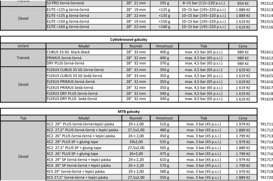 4,5 bar (65 p.s.i.) 989 Kč TR1611 PRIMUS černá-černá 28" 32 mm 400 g max. 4,5 bar (65 p.s.i.) 989 Kč TR1612 DRY PLUS černá-černá 28" 32 mm 370 g max. 4,5 bar (65 p.s.i.) 989 Kč TR1613 FLEXUS CUBUS 33 SG černá-černá 28" 33 mm 350 g max.