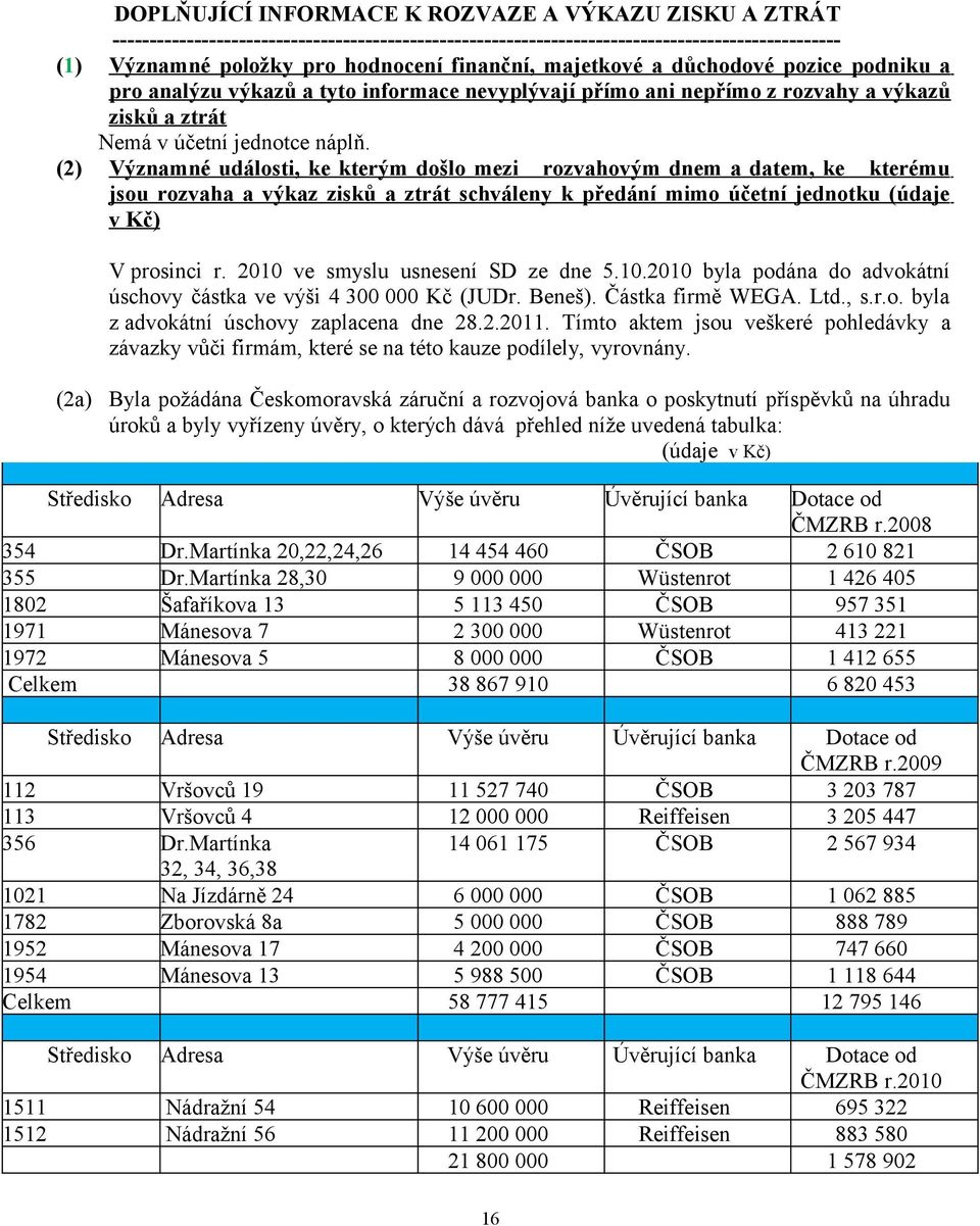 (2) Významné události, ke kterým došlo mezi rozvahovým dnem a datem, ke kterému jsou rozvaha a výkaz zisků a ztrát schváleny k předání mimo účetní jednotku (údaje v Kč) V prosinci r.